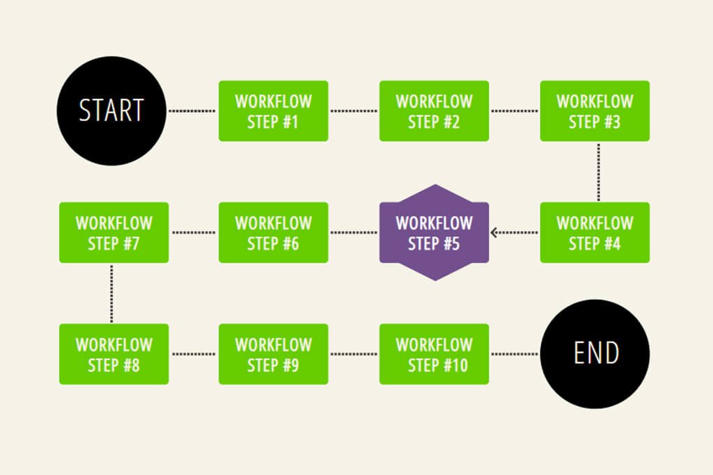 Css Responsive Flow Chart